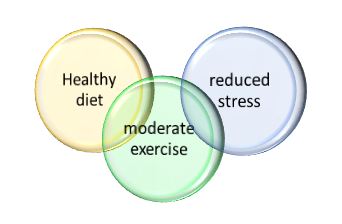 Chart On World Health Day